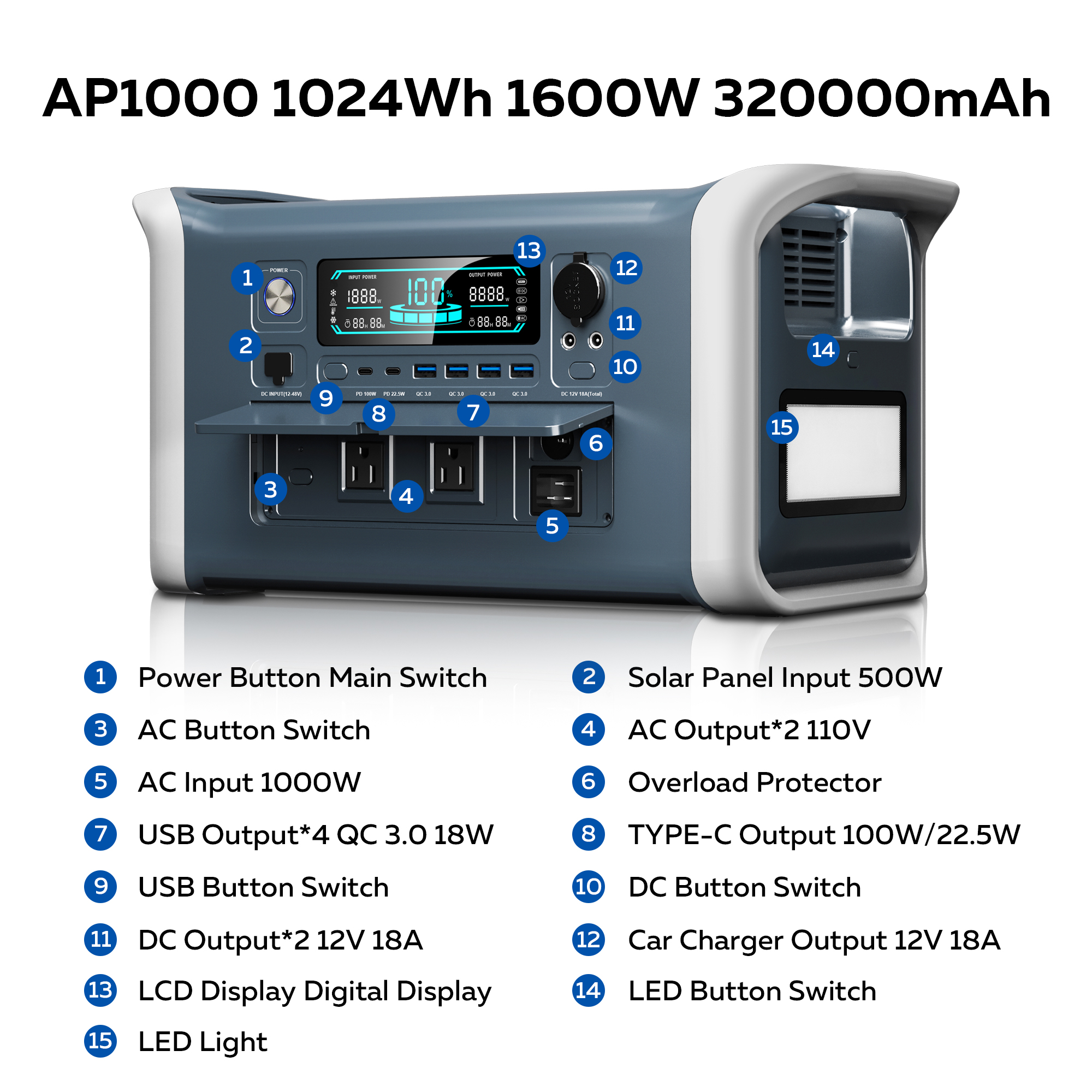 CTOLITY 1600W Gray Shell Porta - Outdoor Power Equipment Brands 리뷰 및 가격